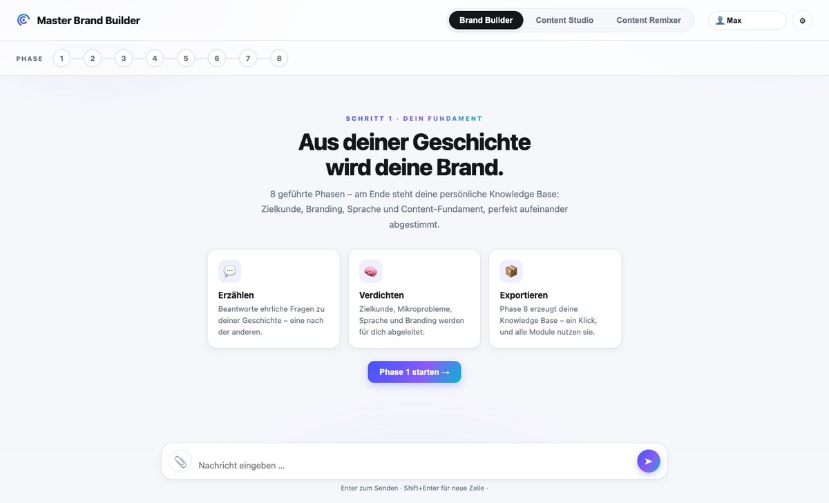 Master Brand Builder: Startbildschirm mit acht geführten Phasen (Beispielkonto)